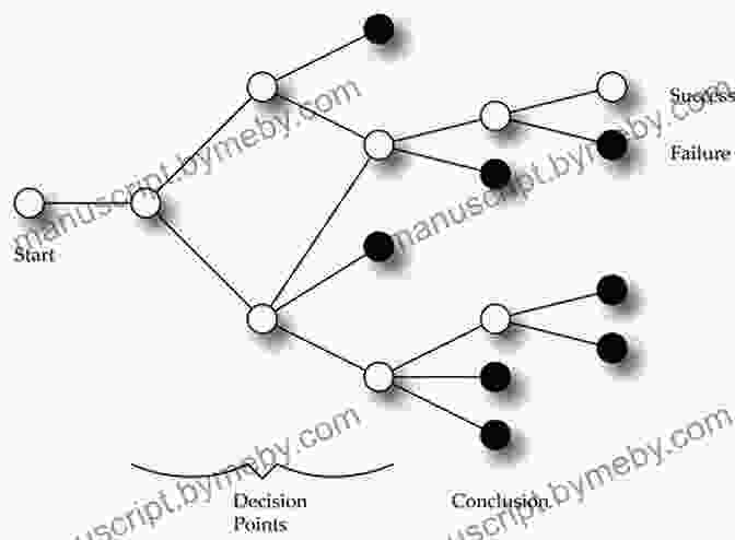 Diagram Of Branching Narrative Paths In 'Choose Your Own Disaster' Choose Your Own Disaster Dana Schwartz