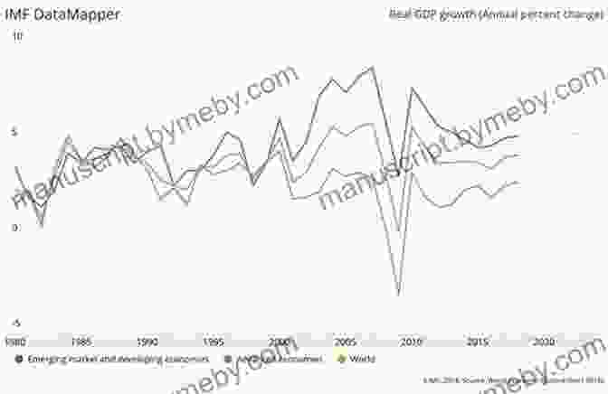 GDP Growth Rates Of Selected Countries After The 2008 Financial Crisis Modern Political Economics: Making Sense Of The Post 2008 World