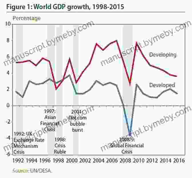 Global Trade Growth Before And After The 2008 Financial Crisis Modern Political Economics: Making Sense Of The Post 2008 World