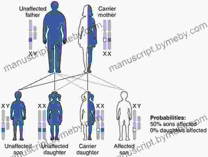 Parents Selectively Eliminating Weaker Offspring To Enhance Genetic Fitness Why Some Animals Eat Their Young: A Survivor S Guide To Motherhood