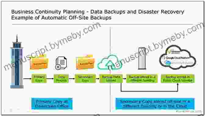 Sysadmin Performing Backup And Recovery Operations Habits Of Extremely Highly Effective System Administrators: Administrative Management: Executive Administrative Assistant Skills