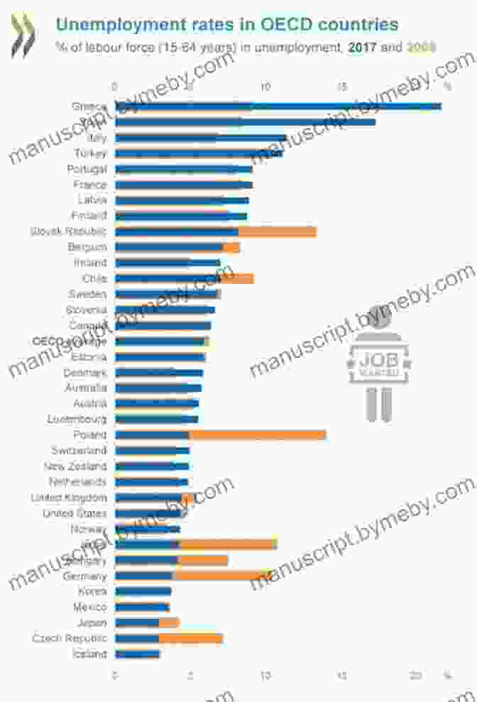 Unemployment Rates In Selected Countries Before And After The 2008 Financial Crisis Modern Political Economics: Making Sense Of The Post 2008 World