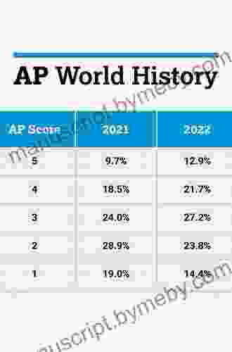 5 Steps To A 5: AP U S History 2024